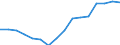 Statistische Systematik der Wirtschaftszweige in der Europäischen Gemeinschaft (NACE Rev. 2): Insgesamt - alle NACE-Wirtschaftszweige / Maßeinheit: Tausend Personen / Internationale Standardklassifikation des Bildungswesens (ISCED 2011): Alle Stufen der ISCED 2011 / Geopolitische Meldeeinheit: Makroregion po?udniowo-zachodni