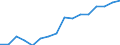 Statistische Systematik der Wirtschaftszweige in der Europäischen Gemeinschaft (NACE Rev. 2): Insgesamt - alle NACE-Wirtschaftszweige / Maßeinheit: Tausend Personen / Internationale Standardklassifikation des Bildungswesens (ISCED 2011): Alle Stufen der ISCED 2011 / Geopolitische Meldeeinheit: Makroregion pó?nocny