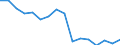 Statistische Systematik der Wirtschaftszweige in der Europäischen Gemeinschaft (NACE Rev. 2): Insgesamt - alle NACE-Wirtschaftszweige / Maßeinheit: Tausend Personen / Internationale Standardklassifikation des Bildungswesens (ISCED 2011): Alle Stufen der ISCED 2011 / Geopolitische Meldeeinheit: Makroregion centralny