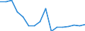 Statistische Systematik der Wirtschaftszweige in der Europäischen Gemeinschaft (NACE Rev. 2): Insgesamt - alle NACE-Wirtschaftszweige / Maßeinheit: Tausend Personen / Internationale Standardklassifikation des Bildungswesens (ISCED 2011): Alle Stufen der ISCED 2011 / Geopolitische Meldeeinheit: Makroregion wschodni