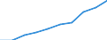 Total - all NACE activities / Thousand persons / Total / Centro (ES)