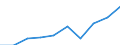 Total - all NACE activities / Thousand persons / Total / Westösterreich