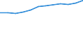 Economical indicator for structural business statistics: Personnel costs - million euro / Statistical classification of economic activities in the European Community (NACE Rev. 1.1): High-technology sectors (high-technology manufacturing and knowledge-intensive high-technology services) / Geopolitical entity (reporting): Belgium