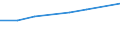 Economical indicator for structural business statistics: Personnel costs - million euro / Statistical classification of economic activities in the European Community (NACE Rev. 1.1): High-technology sectors (high-technology manufacturing and knowledge-intensive high-technology services) / Geopolitical entity (reporting): Bulgaria