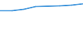 Economical indicator for structural business statistics: Personnel costs - million euro / Statistical classification of economic activities in the European Community (NACE Rev. 1.1): High-technology sectors (high-technology manufacturing and knowledge-intensive high-technology services) / Geopolitical entity (reporting): Denmark