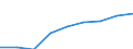 Economical indicator for structural business statistics: Personnel costs - million euro / Statistical classification of economic activities in the European Community (NACE Rev. 1.1): High-technology sectors (high-technology manufacturing and knowledge-intensive high-technology services) / Geopolitical entity (reporting): Germany