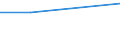 Economical indicator for structural business statistics: Personnel costs - million euro / Statistical classification of economic activities in the European Community (NACE Rev. 1.1): High-technology sectors (high-technology manufacturing and knowledge-intensive high-technology services) / Geopolitical entity (reporting): Ireland