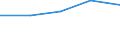Economical indicator for structural business statistics: Personnel costs - million euro / Statistical classification of economic activities in the European Community (NACE Rev. 1.1): High-technology sectors (high-technology manufacturing and knowledge-intensive high-technology services) / Geopolitical entity (reporting): Greece