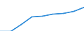Economical indicator for structural business statistics: Personnel costs - million euro / Statistical classification of economic activities in the European Community (NACE Rev. 1.1): High-technology sectors (high-technology manufacturing and knowledge-intensive high-technology services) / Geopolitical entity (reporting): Spain