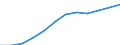 Economical indicator for structural business statistics: Personnel costs - million euro / Statistical classification of economic activities in the European Community (NACE Rev. 1.1): High-technology sectors (high-technology manufacturing and knowledge-intensive high-technology services) / Geopolitical entity (reporting): France