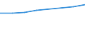Economical indicator for structural business statistics: Personnel costs - million euro / Statistical classification of economic activities in the European Community (NACE Rev. 1.1): High-technology sectors (high-technology manufacturing and knowledge-intensive high-technology services) / Geopolitical entity (reporting): Lithuania