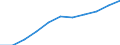 Economical indicator for structural business statistics: Personnel costs - million euro / Statistical classification of economic activities in the European Community (NACE Rev. 1.1): High-technology sectors (high-technology manufacturing and knowledge-intensive high-technology services) / Geopolitical entity (reporting): Austria
