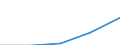 Economical indicator for structural business statistics: Personnel costs - million euro / Statistical classification of economic activities in the European Community (NACE Rev. 1.1): High-technology sectors (high-technology manufacturing and knowledge-intensive high-technology services) / Geopolitical entity (reporting): Poland