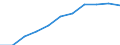 Economical indicator for structural business statistics: Personnel costs - million euro / Statistical classification of economic activities in the European Community (NACE Rev. 1.1): High-technology sectors (high-technology manufacturing and knowledge-intensive high-technology services) / Geopolitical entity (reporting): Portugal