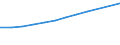 Economical indicator for structural business statistics: Personnel costs - million euro / Statistical classification of economic activities in the European Community (NACE Rev. 1.1): High-technology sectors (high-technology manufacturing and knowledge-intensive high-technology services) / Geopolitical entity (reporting): Slovenia