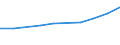 Economical indicator for structural business statistics: Personnel costs - million euro / Statistical classification of economic activities in the European Community (NACE Rev. 1.1): High-technology sectors (high-technology manufacturing and knowledge-intensive high-technology services) / Geopolitical entity (reporting): Slovakia