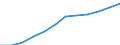 Economical indicator for structural business statistics: Personnel costs - million euro / Statistical classification of economic activities in the European Community (NACE Rev. 1.1): High-technology sectors (high-technology manufacturing and knowledge-intensive high-technology services) / Geopolitical entity (reporting): Finland