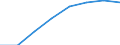 Economical indicator for structural business statistics: Personnel costs - million euro / Statistical classification of economic activities in the European Community (NACE Rev. 1.1): High-technology sectors (high-technology manufacturing and knowledge-intensive high-technology services) / Geopolitical entity (reporting): Sweden