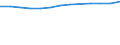 Economical indicator for structural business statistics: Personnel costs - million euro / Statistical classification of economic activities in the European Community (NACE Rev. 1.1): Manufacturing / Geopolitical entity (reporting): Belgium