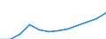 Economical indicator for structural business statistics: Personnel costs - million euro / Statistical classification of economic activities in the European Community (NACE Rev. 1.1): Manufacturing / Geopolitical entity (reporting): Bulgaria