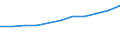 Economical indicator for structural business statistics: Personnel costs - million euro / Statistical classification of economic activities in the European Community (NACE Rev. 1.1): Manufacturing / Geopolitical entity (reporting): Czechia