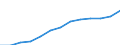 Economical indicator for structural business statistics: Personnel costs - million euro / Statistical classification of economic activities in the European Community (NACE Rev. 1.1): Manufacturing / Geopolitical entity (reporting): Denmark