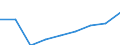 Economical indicator for structural business statistics: Personnel costs - million euro / Statistical classification of economic activities in the European Community (NACE Rev. 1.1): Manufacturing / Geopolitical entity (reporting): Germany