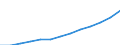 Economical indicator for structural business statistics: Personnel costs - million euro / Statistical classification of economic activities in the European Community (NACE Rev. 1.1): Manufacturing / Geopolitical entity (reporting): Estonia