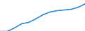 Economical indicator for structural business statistics: Personnel costs - million euro / Statistical classification of economic activities in the European Community (NACE Rev. 1.1): Manufacturing / Geopolitical entity (reporting): Ireland