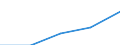 Economical indicator for structural business statistics: Personnel costs - million euro / Statistical classification of economic activities in the European Community (NACE Rev. 1.1): Manufacturing / Geopolitical entity (reporting): Greece
