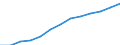 Economical indicator for structural business statistics: Personnel costs - million euro / Statistical classification of economic activities in the European Community (NACE Rev. 1.1): Manufacturing / Geopolitical entity (reporting): Spain
