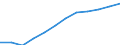 Economical indicator for structural business statistics: Personnel costs - million euro / Statistical classification of economic activities in the European Community (NACE Rev. 1.1): Manufacturing / Geopolitical entity (reporting): France