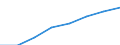 Economical indicator for structural business statistics: Personnel costs - million euro / Statistical classification of economic activities in the European Community (NACE Rev. 1.1): Manufacturing / Geopolitical entity (reporting): Cyprus