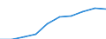 Economical indicator for structural business statistics: Personnel costs - million euro / Statistical classification of economic activities in the European Community (NACE Rev. 1.1): Manufacturing / Geopolitical entity (reporting): Hungary