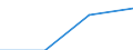 Economical indicator for structural business statistics: Personnel costs - million euro / Statistical classification of economic activities in the European Community (NACE Rev. 1.1): Manufacturing / Geopolitical entity (reporting): Malta