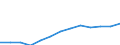 Economical indicator for structural business statistics: Personnel costs - million euro / Statistical classification of economic activities in the European Community (NACE Rev. 1.1): Manufacturing / Geopolitical entity (reporting): Netherlands