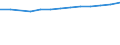 Economical indicator for structural business statistics: Personnel costs - million euro / Statistical classification of economic activities in the European Community (NACE Rev. 1.1): Manufacturing / Geopolitical entity (reporting): Austria