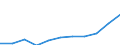 Economical indicator for structural business statistics: Personnel costs - million euro / Statistical classification of economic activities in the European Community (NACE Rev. 1.1): Manufacturing / Geopolitical entity (reporting): Romania