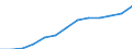 Economical indicator for structural business statistics: Personnel costs - million euro / Statistical classification of economic activities in the European Community (NACE Rev. 1.1): Manufacturing / Geopolitical entity (reporting): Finland