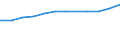 Economical indicator for structural business statistics: Personnel costs - million euro / Statistical classification of economic activities in the European Community (NACE Rev. 1.1): Manufacturing / Geopolitical entity (reporting): Norway
