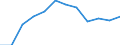 Economical indicator for structural business statistics: Personnel costs - million euro / Statistical classification of economic activities in the European Community (NACE Rev. 1.1): Manufacturing / Geopolitical entity (reporting): United Kingdom