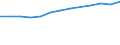 Economical indicator for structural business statistics: Personnel costs - million euro / Statistical classification of economic activities in the European Community (NACE Rev. 1.1): High-technology manufacturing (DG24.4, DL30, DL32, DL33, DM35.3) / Geopolitical entity (reporting): Belgium