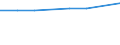 Economical indicator for structural business statistics: Personnel costs - million euro / Statistical classification of economic activities in the European Community (NACE Rev. 1.1): High-technology manufacturing (DG24.4, DL30, DL32, DL33, DM35.3) / Geopolitical entity (reporting): Bulgaria