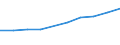 Economical indicator for structural business statistics: Personnel costs - million euro / Statistical classification of economic activities in the European Community (NACE Rev. 1.1): High-technology manufacturing (DG24.4, DL30, DL32, DL33, DM35.3) / Geopolitical entity (reporting): Czechia