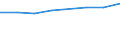 Economical indicator for structural business statistics: Personnel costs - million euro / Statistical classification of economic activities in the European Community (NACE Rev. 1.1): High-technology manufacturing (DG24.4, DL30, DL32, DL33, DM35.3) / Geopolitical entity (reporting): Denmark