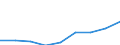 Economical indicator for structural business statistics: Personnel costs - million euro / Statistical classification of economic activities in the European Community (NACE Rev. 1.1): High-technology manufacturing (DG24.4, DL30, DL32, DL33, DM35.3) / Geopolitical entity (reporting): Germany