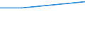 Economical indicator for structural business statistics: Personnel costs - million euro / Statistical classification of economic activities in the European Community (NACE Rev. 1.1): High-technology manufacturing (DG24.4, DL30, DL32, DL33, DM35.3) / Geopolitical entity (reporting): Ireland