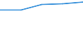 Economical indicator for structural business statistics: Personnel costs - million euro / Statistical classification of economic activities in the European Community (NACE Rev. 1.1): High-technology manufacturing (DG24.4, DL30, DL32, DL33, DM35.3) / Geopolitical entity (reporting): Greece
