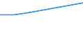 Economical indicator for structural business statistics: Personnel costs - million euro / Statistical classification of economic activities in the European Community (NACE Rev. 1.1): High-technology manufacturing (DG24.4, DL30, DL32, DL33, DM35.3) / Geopolitical entity (reporting): Cyprus