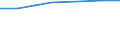 Economical indicator for structural business statistics: Personnel costs - million euro / Statistical classification of economic activities in the European Community (NACE Rev. 1.1): High-technology manufacturing (DG24.4, DL30, DL32, DL33, DM35.3) / Geopolitical entity (reporting): Lithuania